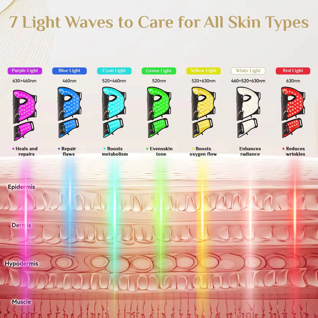 Masque LED silicone confortable porté